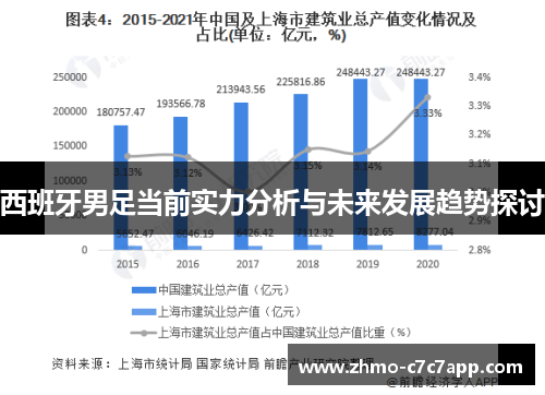 西班牙男足当前实力分析与未来发展趋势探讨