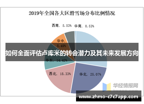 如何全面评估卢库米的转会潜力及其未来发展方向
