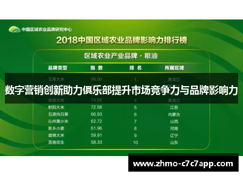 数字营销创新助力俱乐部提升市场竞争力与品牌影响力