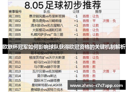 欧联杯冠军如何影响球队获得欧冠资格的关键机制解析