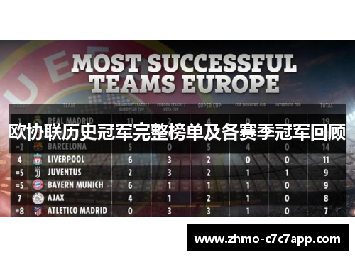 欧协联历史冠军完整榜单及各赛季冠军回顾