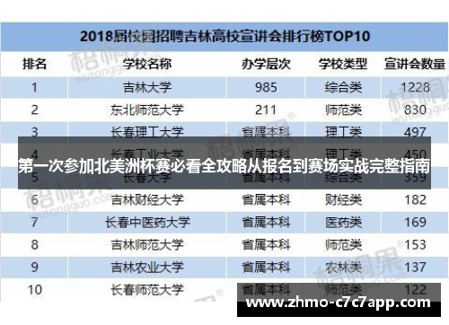第一次参加北美洲杯赛必看全攻略从报名到赛场实战完整指南 第一次参加北美洲杯赛必看全攻略从报名到赛场实战完整指南