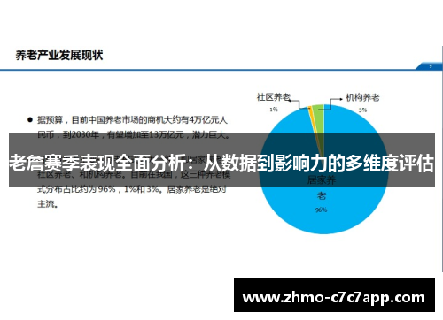 老詹赛季表现全面分析：从数据到影响力的多维度评估