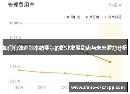 如何有效追踪本纳赛尔的职业发展动态与未来潜力分析