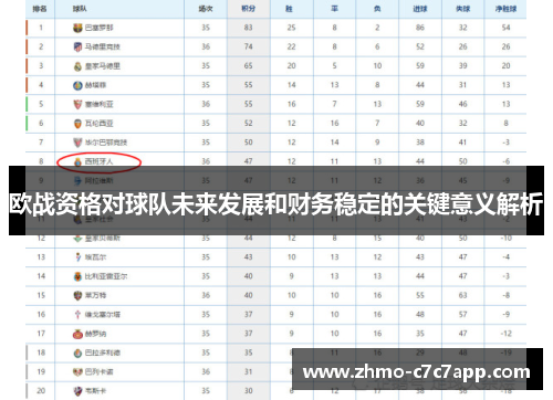 欧战资格对球队未来发展和财务稳定的关键意义解析