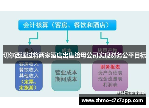 切尔西通过将两家酒店出售给母公司实现财务公平目标 切尔西通过将两家酒店出售给母公司实现财务公平目标