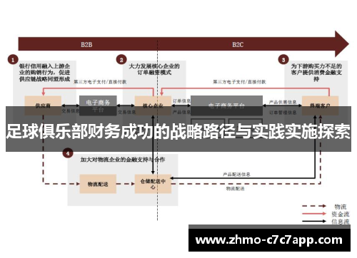 足球俱乐部财务成功的战略路径与实践实施探索 足球俱乐部财务成功的战略路径与实践实施探索