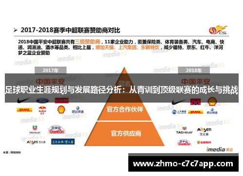 足球职业生涯规划与发展路径分析:从青训到顶级联赛的成长与挑战 足球职业生涯规划与发展路径分析:从青训到顶级联赛的成长与挑战